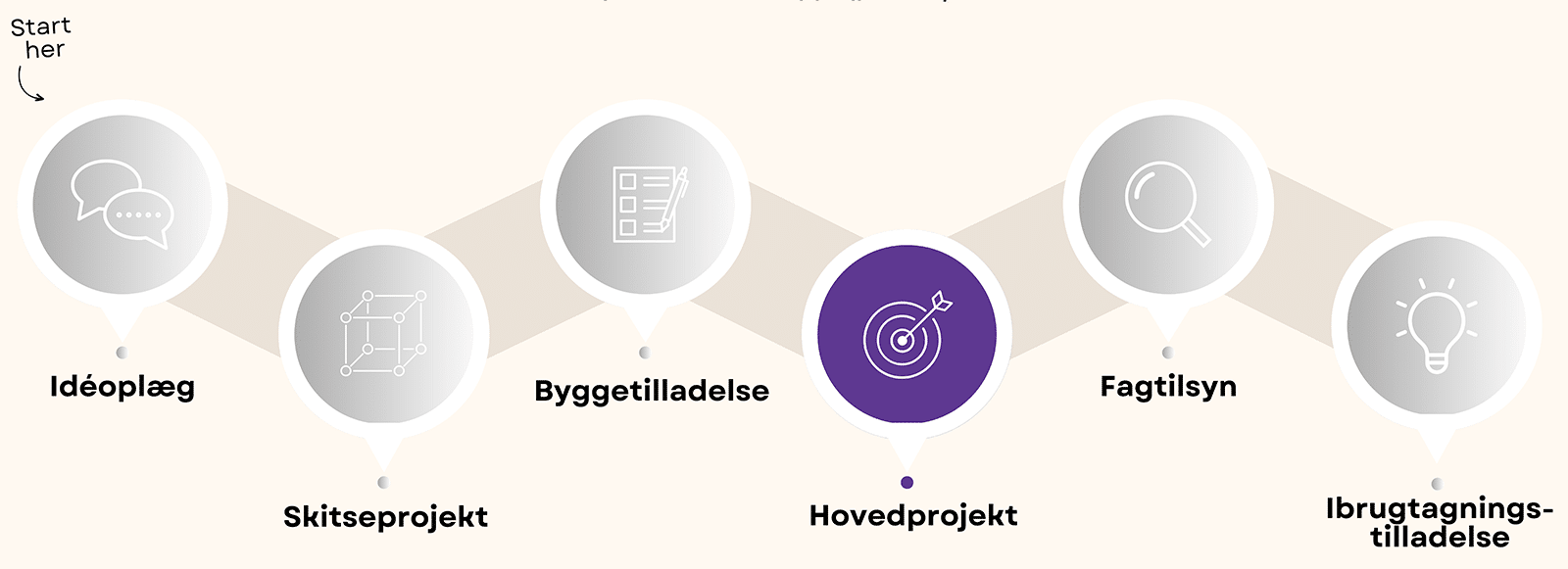 hovedprojekt illustration proces